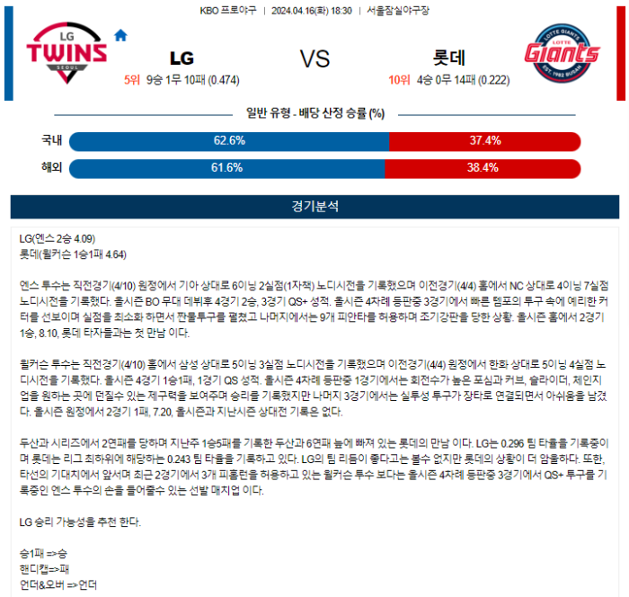 20240416105304_2024년_04월_16일_18시_30분_KBO_한국야구_LG_vs_롯데.png