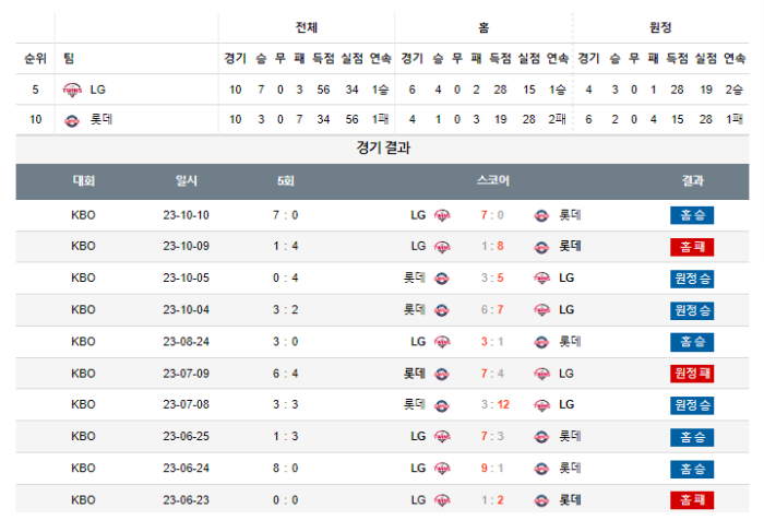 20240416105327_2024년_04월_16일_18시_30분_KBO_한국야구_LG_vs_롯데3.png