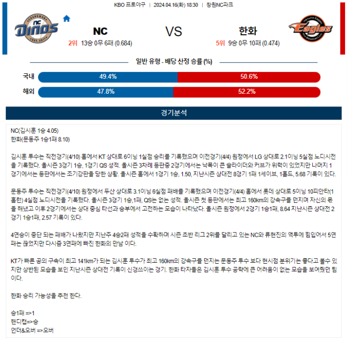 20240416105637_2024년_04월_16일_18시_30분_KBO_한국야구_NC_vs_한화.png