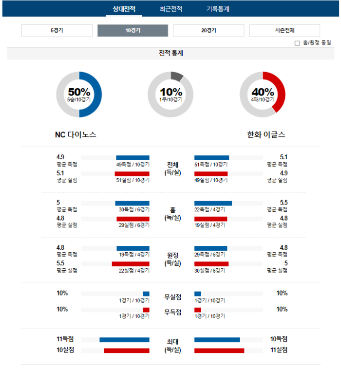 20240416105653_2024년_04월_16일_18시_30분_KBO_한국야구_NC_vs_한화2.png