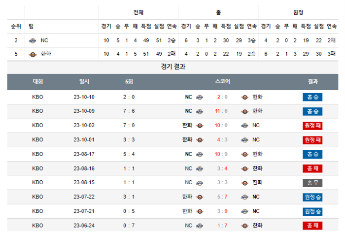 20240416105702_2024년_04월_16일_18시_30분_KBO_한국야구_NC_vs_한화3.png