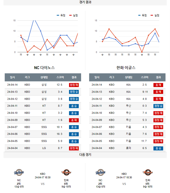20240416105718_2024년_04월_16일_18시_30분_KBO_한국야구_NC_vs_한화5.png
