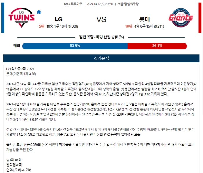 20240417111402_2024년_04월_17일_18시_30분_KBO_한국야구_LG_vs_롯데.png