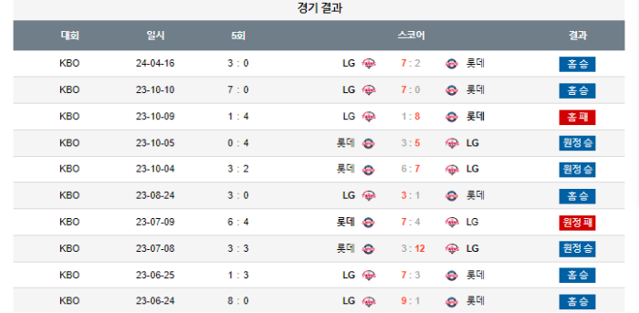 20240417111429_2024년_04월_17일_18시_30분_KBO_한국야구_LG_vs_롯데3.png