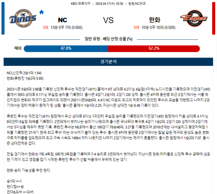 20240417111705_2024년_04월_17일_18시_30분_KBO_한국야구_NC_vs_한화.png