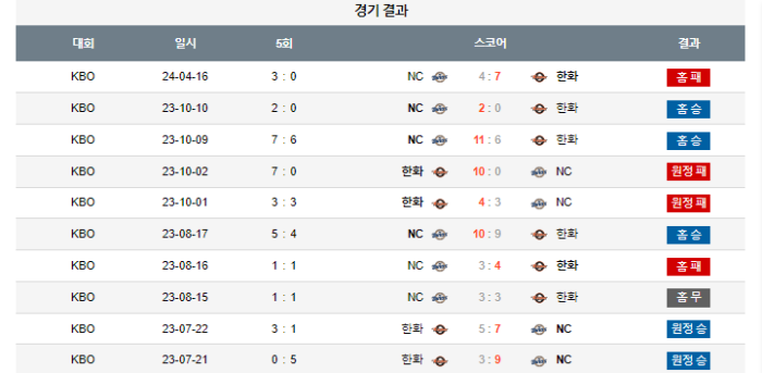 20240417111725_2024년_04월_17일_18시_30분_KBO_한국야구_NC_vs_한화3.png