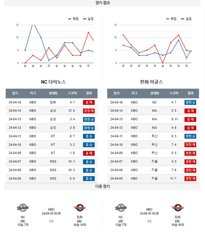 20240417111740_2024년_04월_17일_18시_30분_KBO_한국야구_NC_vs_한화5.png