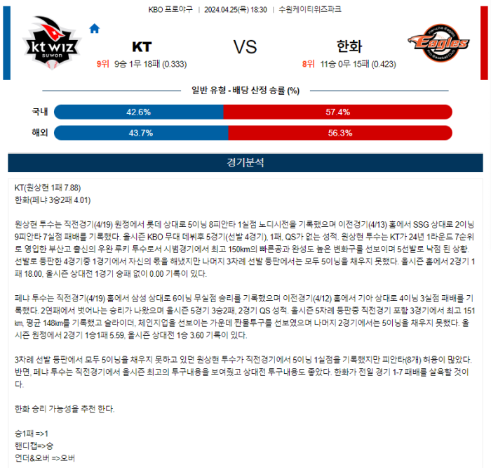 20240425112850_2024년_04월_25일_18시_30분_KBO_한국야구_KT_vs_한화.png