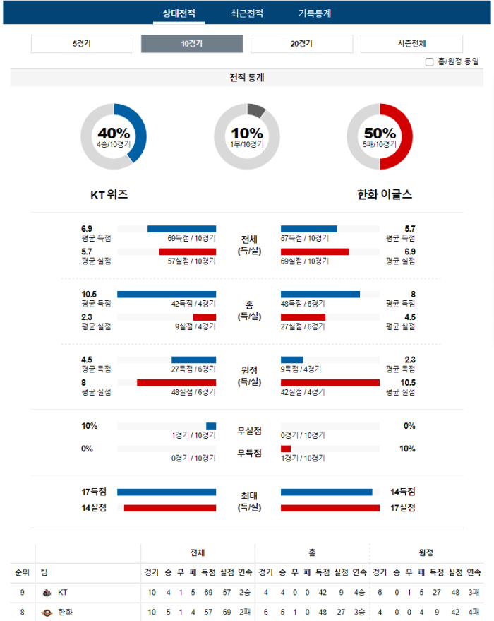 20240425112902_2024년_04월_25일_18시_30분_KBO_한국야구_KT_vs_한화2.png