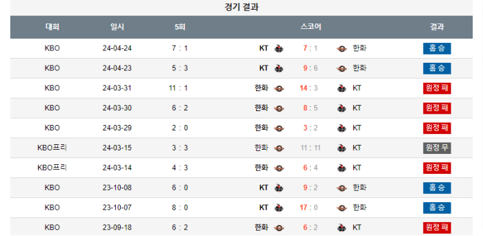 20240425112908_2024년_04월_25일_18시_30분_KBO_한국야구_KT_vs_한화3.png