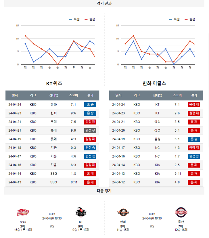 20240425112921_2024년_04월_25일_18시_30분_KBO_한국야구_KT_vs_한화5.png