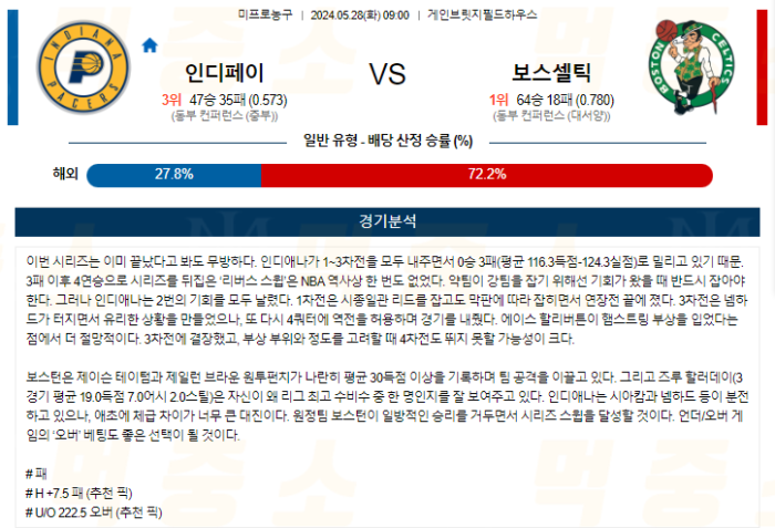 20240527132827_2024년_05월_28일_09시_미국_프로농구_NBA_인디페이_vs_보스셀틱.png