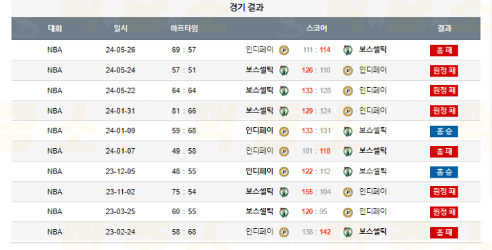 20240527132851_2024년_05월_28일_09시_미국_프로농구_NBA_인디페이_vs_보스셀틱3.png