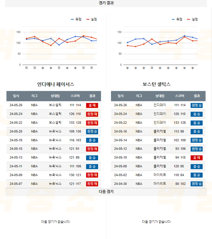 20240527132906_2024년_05월_28일_09시_미국_프로농구_NBA_인디페이_vs_보스셀틱5.png