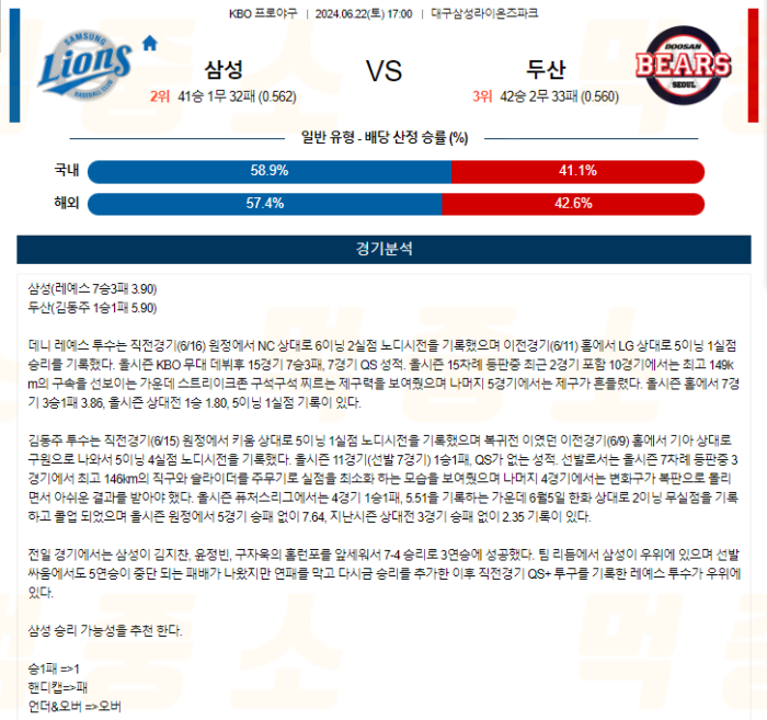 20240622105653_2024년_06월_22일_17시_KBO_한국야구_삼성_vs_두산.png