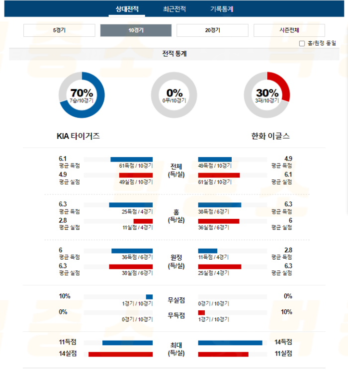 20240622105825_2024년_06월_22일_17시_KBO_한국야구_KIA_vs_한화2.png