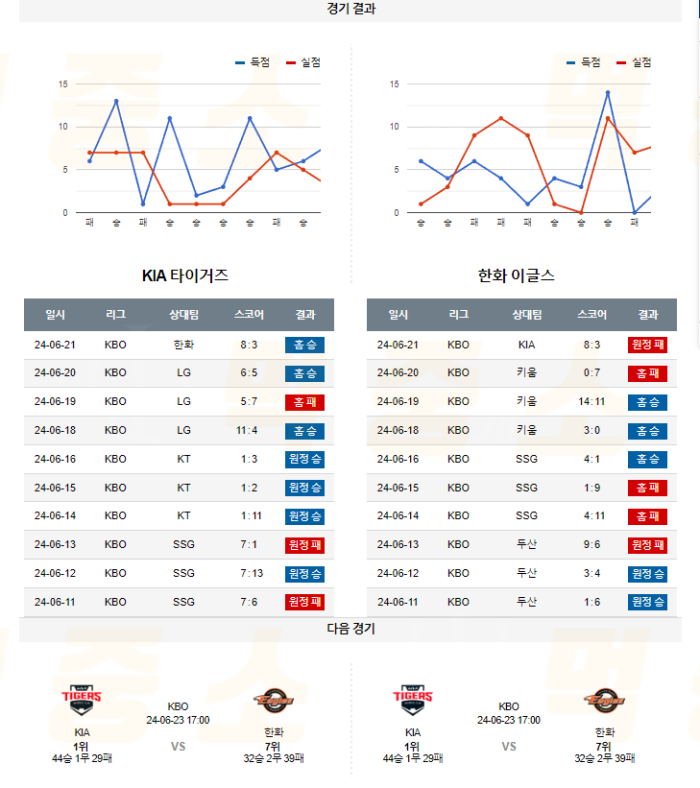 20240622105849_2024년_06월_22일_17시_KBO_한국야구_KIA_vs_한화5.png