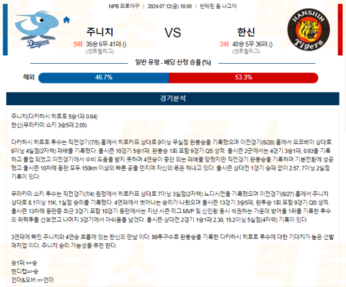 20240712102621_2024년_07월_12일_18시_NPB_일본야구_주니치_vs_한신.png