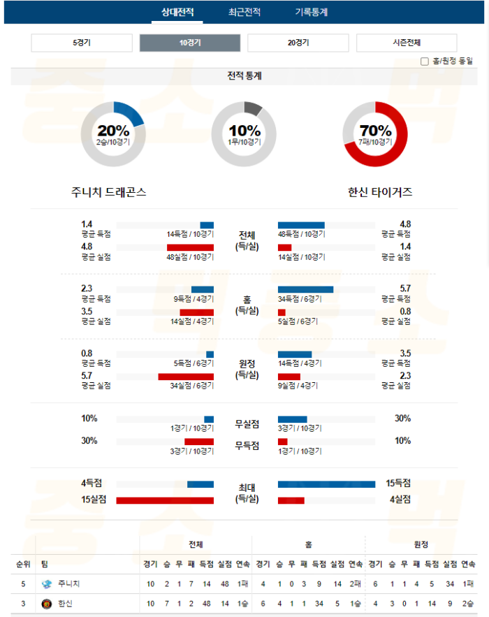 20240712102640_2024년_07월_12일_18시_NPB_일본야구_주니치_vs_한신2.png