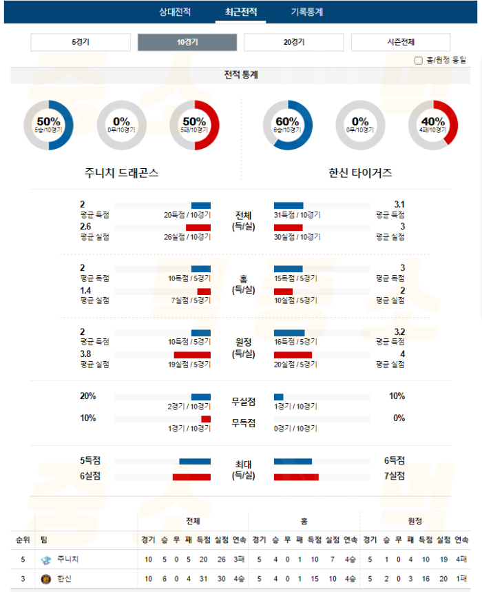 20240712102655_2024년_07월_12일_18시_NPB_일본야구_주니치_vs_한신4.png