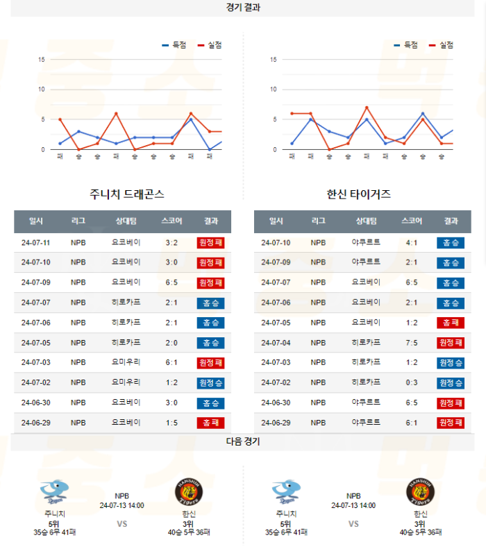 20240712102704_2024년_07월_12일_18시_NPB_일본야구_주니치_vs_한신5.png