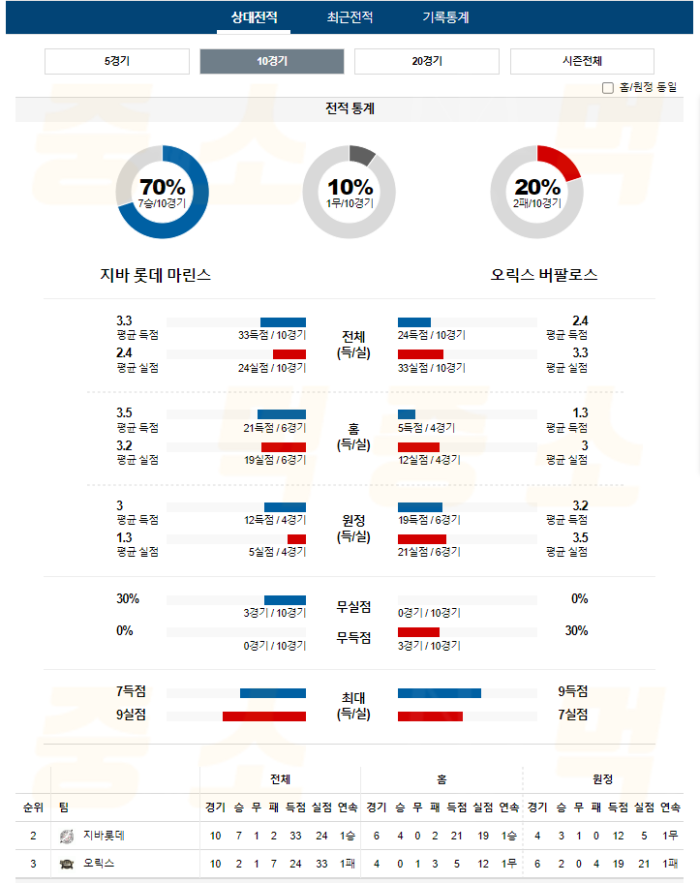 20240712102838_2024년_07월_12일_18시_NPB_일본야구_지바롯데_vs_오릭스2.png