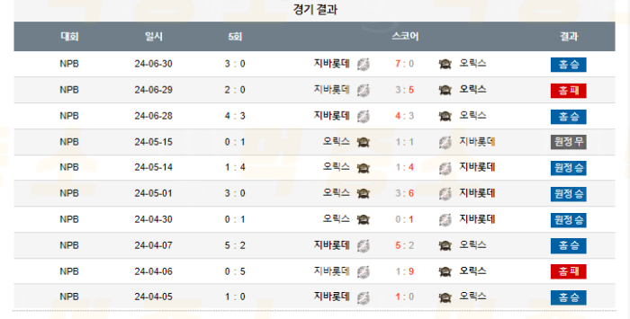 20240712102845_2024년_07월_12일_18시_NPB_일본야구_지바롯데_vs_오릭스3.png