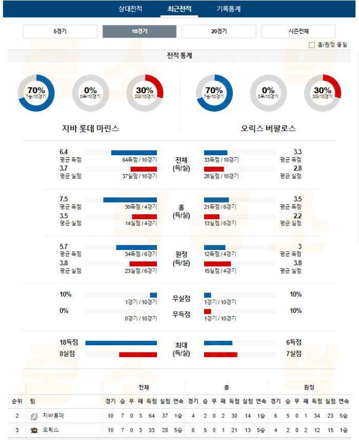 20240712102853_2024년_07월_12일_18시_NPB_일본야구_지바롯데_vs_오릭스4.png