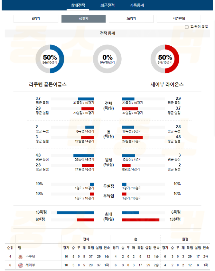 20240712102953_2024년_07월_12일_18시_NPB_일본야구_라쿠텐_vs_세이부2.png