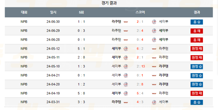 20240712103001_2024년_07월_12일_18시_NPB_일본야구_라쿠텐_vs_세이부3.png