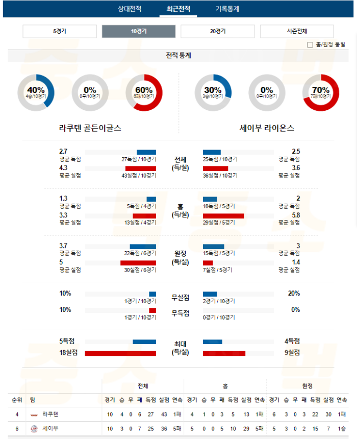 20240712103009_2024년_07월_12일_18시_NPB_일본야구_라쿠텐_vs_세이부4.png