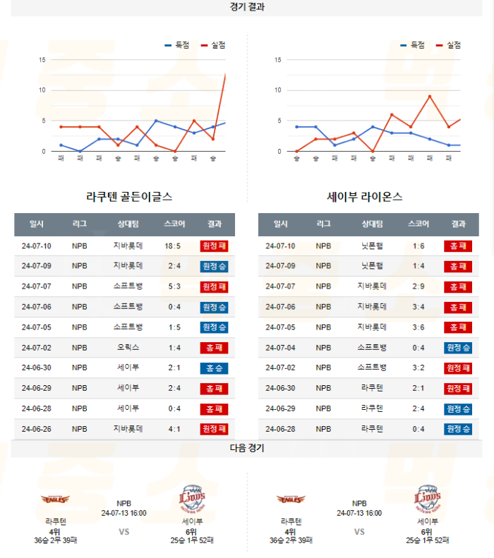 20240712103017_2024년_07월_12일_18시_NPB_일본야구_라쿠텐_vs_세이부5.png