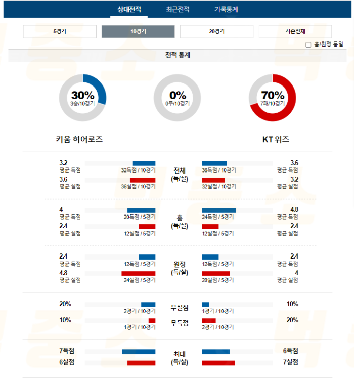 20240716111645_2024년_07월_16일_18시_30분_KBO_한국야구_키움_vs_KT2.png