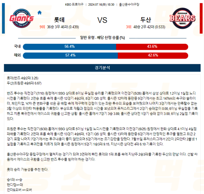 20240716111901_2024년_07월_16일_18시_30분_KBO_한국야구_롯데_vs_두산.png