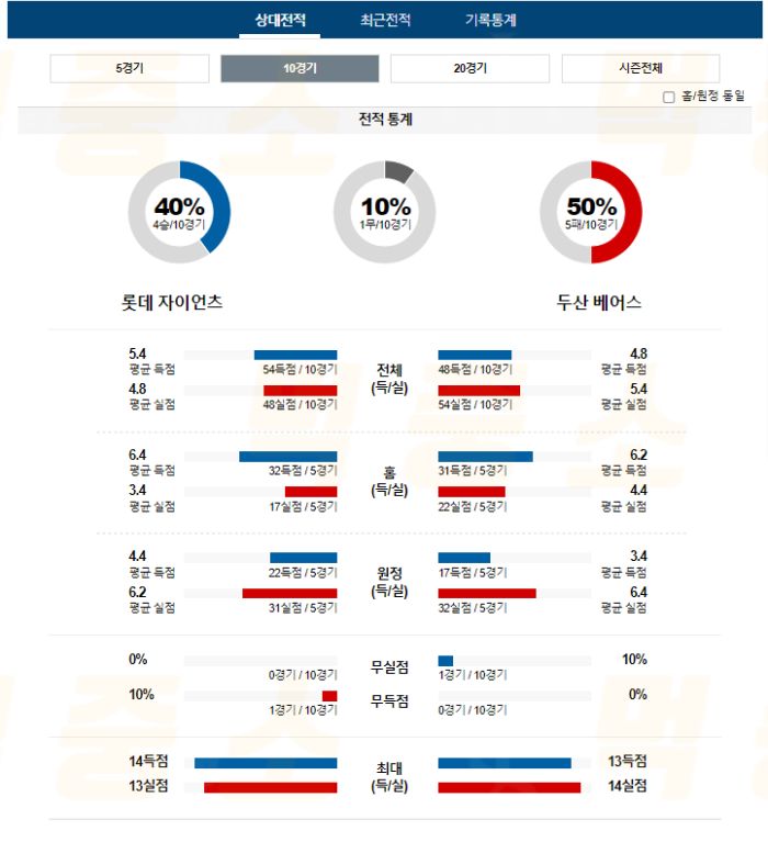 20240716111930_2024년_07월_16일_18시_30분_KBO_한국야구_롯데_vs_두산2.png