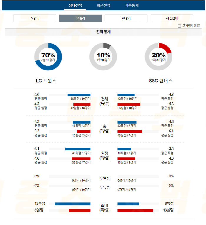 20240716112146_2024년_07월_16일_18시_30분_KBO_한국야구_LG_vs_SSG2.png