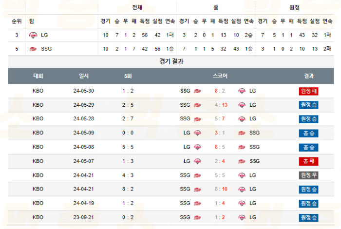 20240716112157_2024년_07월_16일_18시_30분_KBO_한국야구_LG_vs_SSG3.png