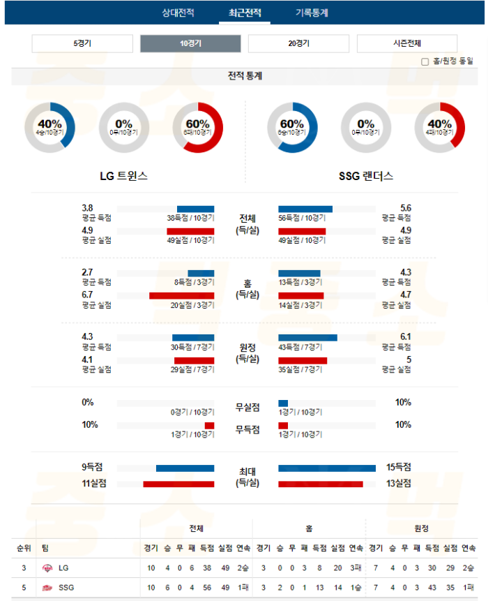 20240716112207_2024년_07월_16일_18시_30분_KBO_한국야구_LG_vs_SSG4.png