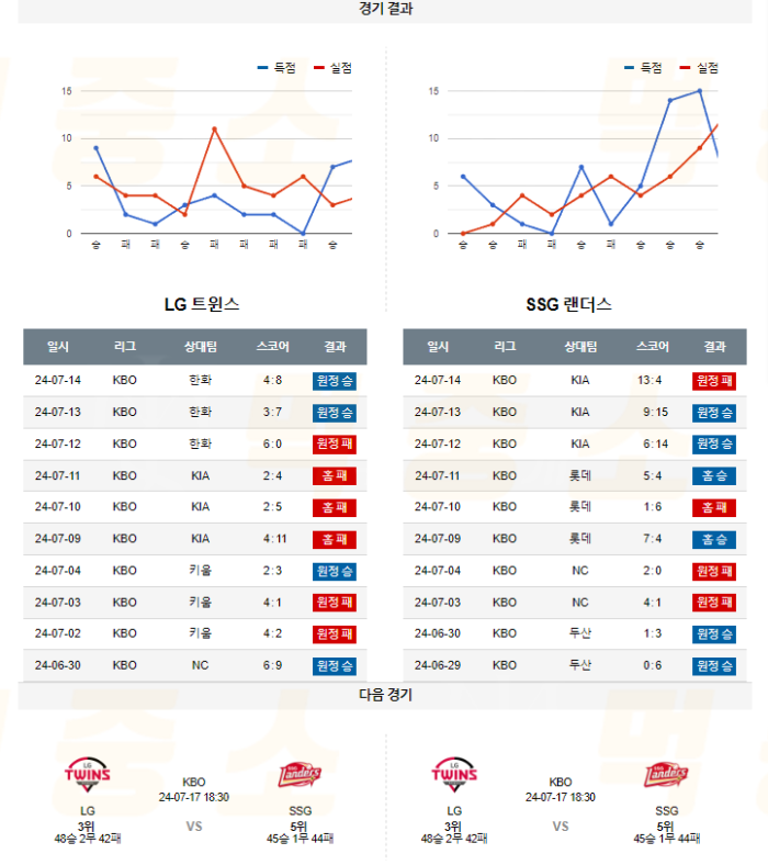 20240716112221_2024년_07월_16일_18시_30분_KBO_한국야구_LG_vs_SSG5.png