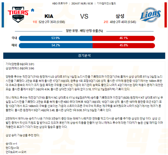 20240716112251_2024년_07월_16일_18시_30분_KBO_한국야구_KIA_vs_삼성.png