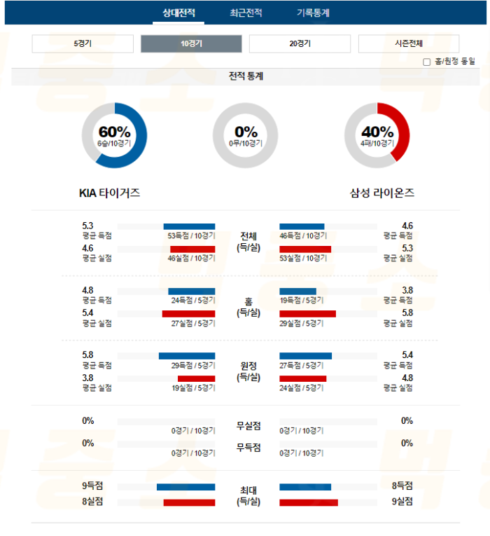 20240716112317_2024년_07월_16일_18시_30분_KBO_한국야구_KIA_vs_삼성2.png