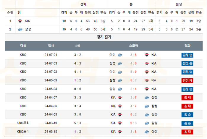 20240716112339_2024년_07월_16일_18시_30분_KBO_한국야구_KIA_vs_삼성3.png