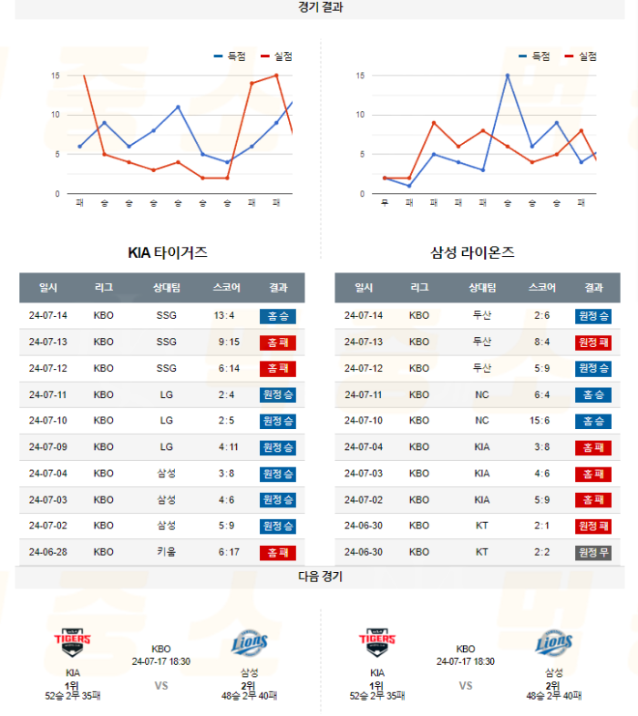 20240716112409_2024년_07월_16일_18시_30분_KBO_한국야구_KIA_vs_삼성5.png