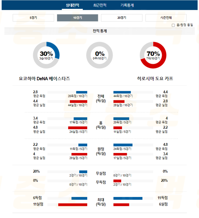 20240717105229_2024년_07월_16일_17시_45분_NPB_일본야구_요코베이_vs_히로카프2.png