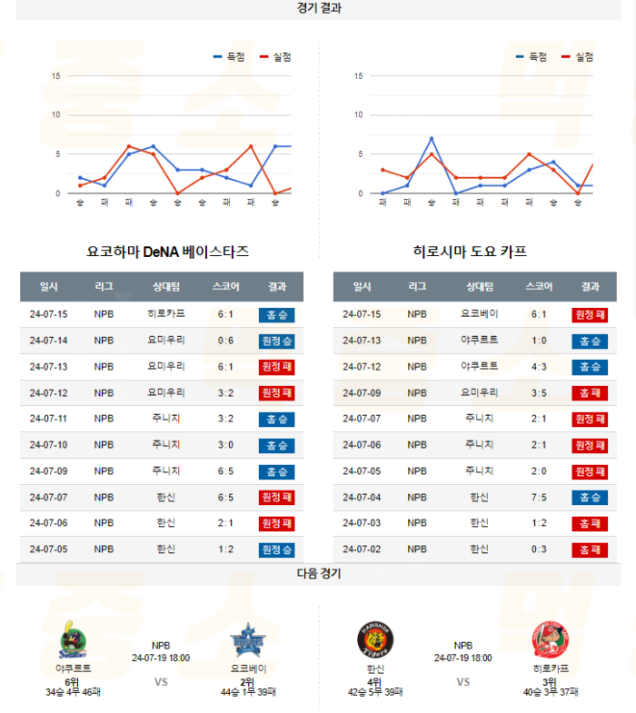 20240717105328_2024년_07월_16일_17시_45분_NPB_일본야구_요코베이_vs_히로카프5.png