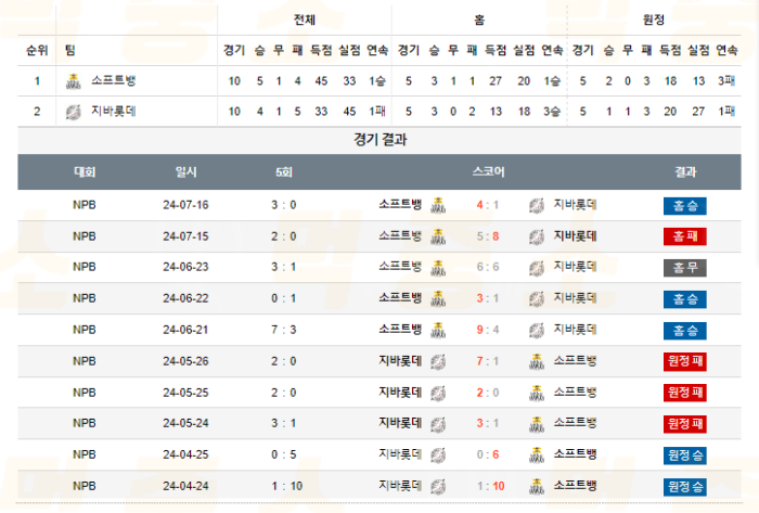 20240717105505_2024년_07월_16일_18시_NPB_일본야구_소프트뱅_vs_지바롯데3.png