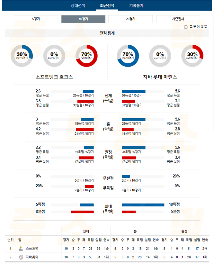 20240717105516_2024년_07월_16일_18시_NPB_일본야구_소프트뱅_vs_지바롯데4.png