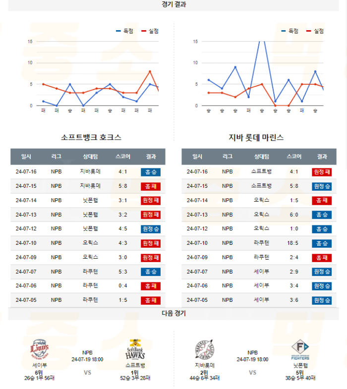 20240717105537_2024년_07월_16일_18시_NPB_일본야구_소프트뱅_vs_지바롯데5.png