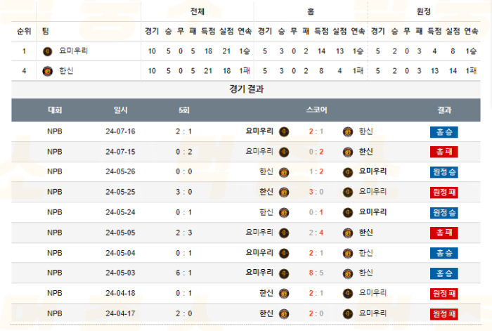 20240717105700_2024년_07월_16일_18시_NPB_일본야구_요미우리_vs_한신3.png