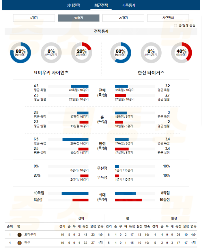 20240717105717_2024년_07월_16일_18시_NPB_일본야구_요미우리_vs_한신4.png